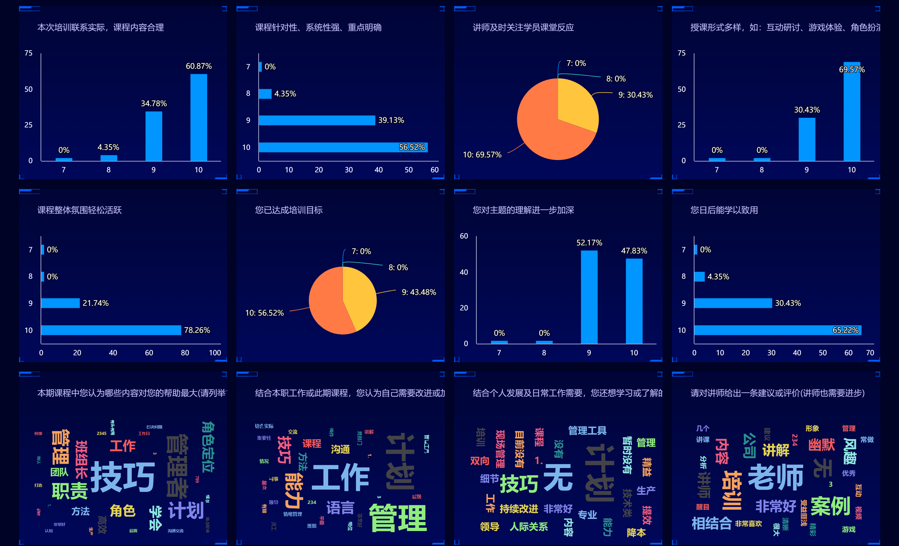 課后反饋-20230416-數據大屏_副本.png