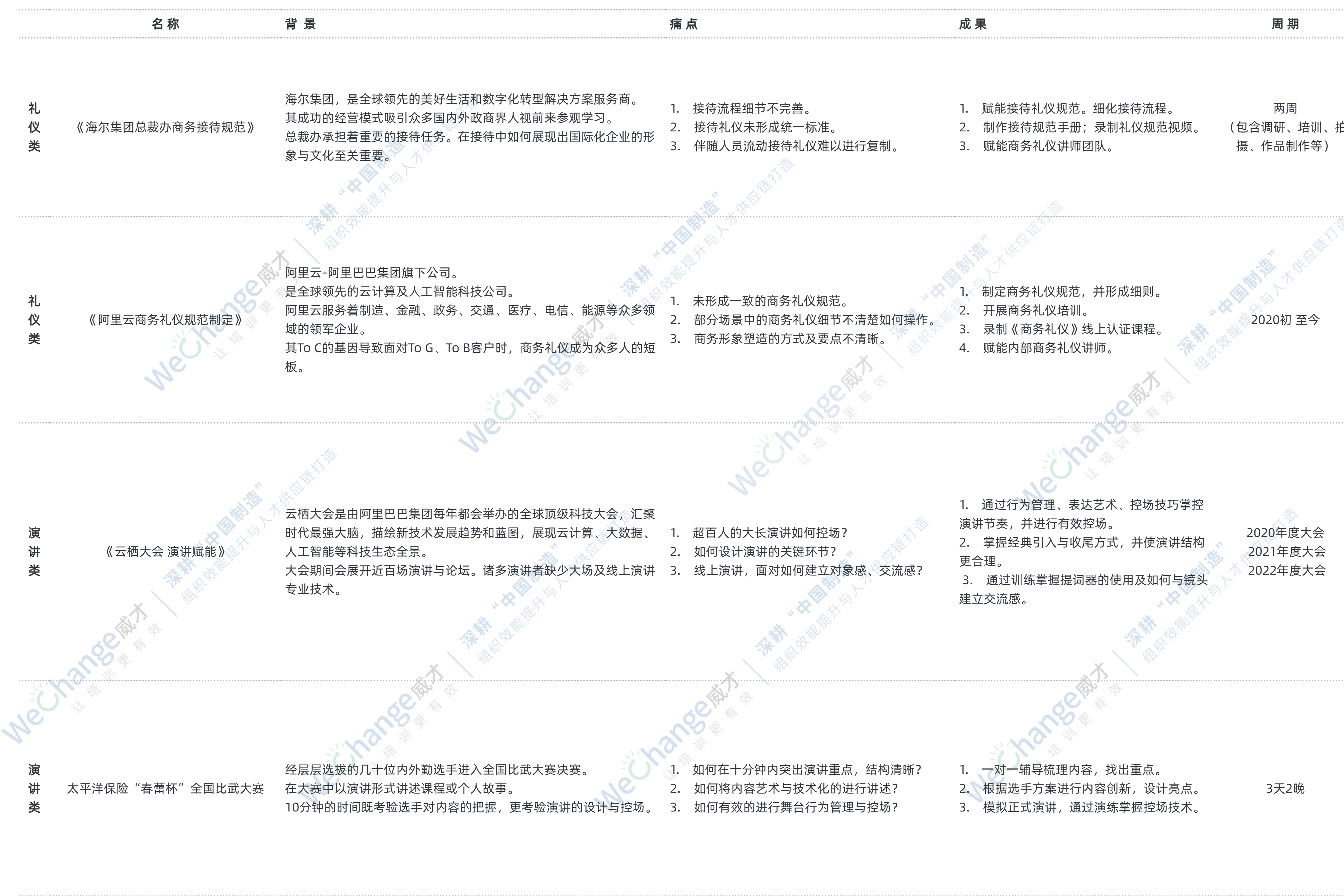 并列關系4項PPT圖文頁(2) (1).png